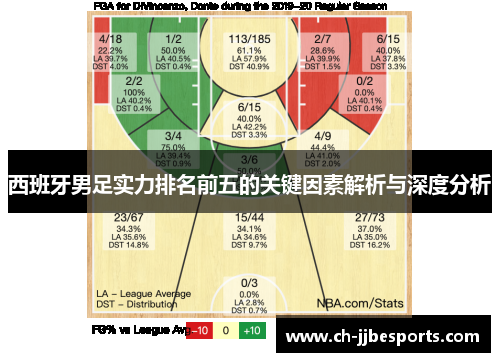西班牙男足实力排名前五的关键因素解析与深度分析