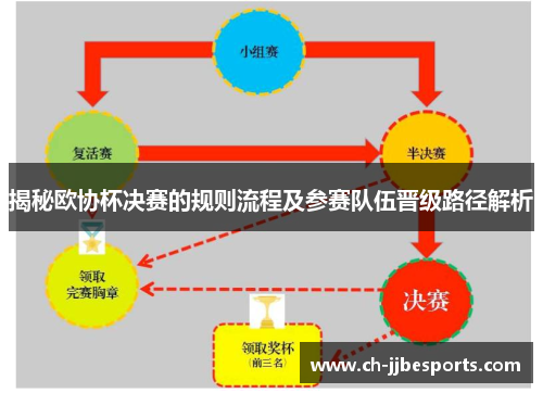 揭秘欧协杯决赛的规则流程及参赛队伍晋级路径解析