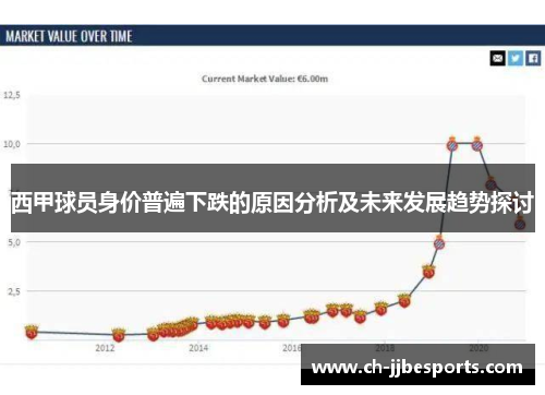 西甲球员身价普遍下跌的原因分析及未来发展趋势探讨