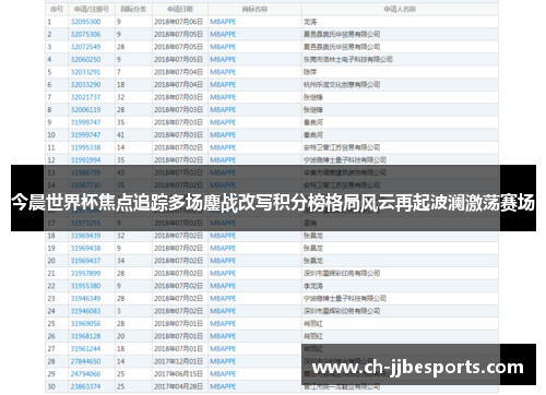 今晨世界杯焦点追踪多场鏖战改写积分榜格局风云再起波澜激荡赛场