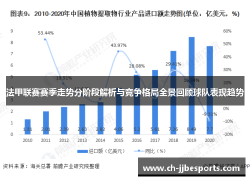 法甲联赛赛季走势分阶段解析与竞争格局全景回顾球队表现趋势