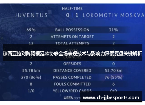 穆西亚拉对阵阿根廷欧协联全场表现技术与影响力深度复盘关键解析