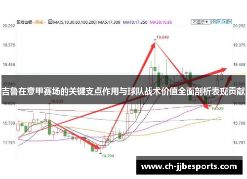 吉鲁在意甲赛场的关键支点作用与球队战术价值全面剖析表现贡献