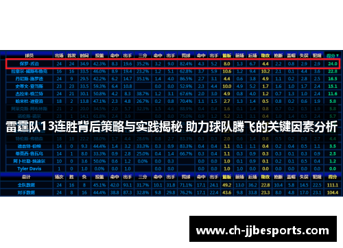 雷霆队13连胜背后策略与实践揭秘 助力球队腾飞的关键因素分析