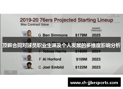顶薪合同对球员职业生涯及个人发展的多维度影响分析